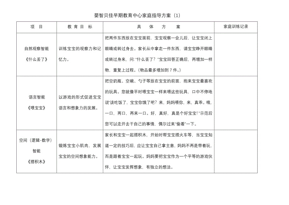 早期教育家庭指导方案1_第1页