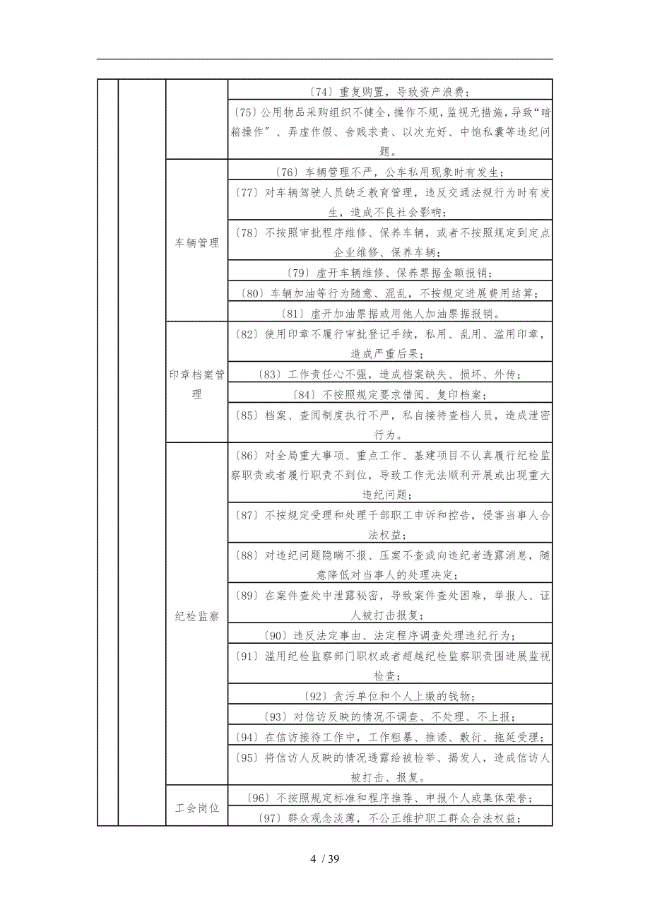 廉政风险点排查汇总表_第4页