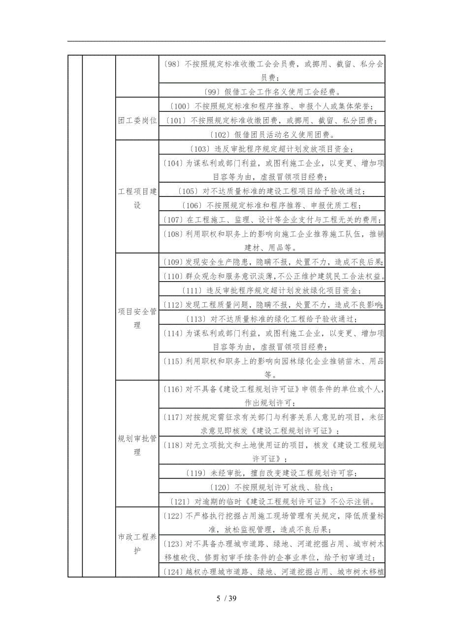 廉政风险点排查汇总表_第5页