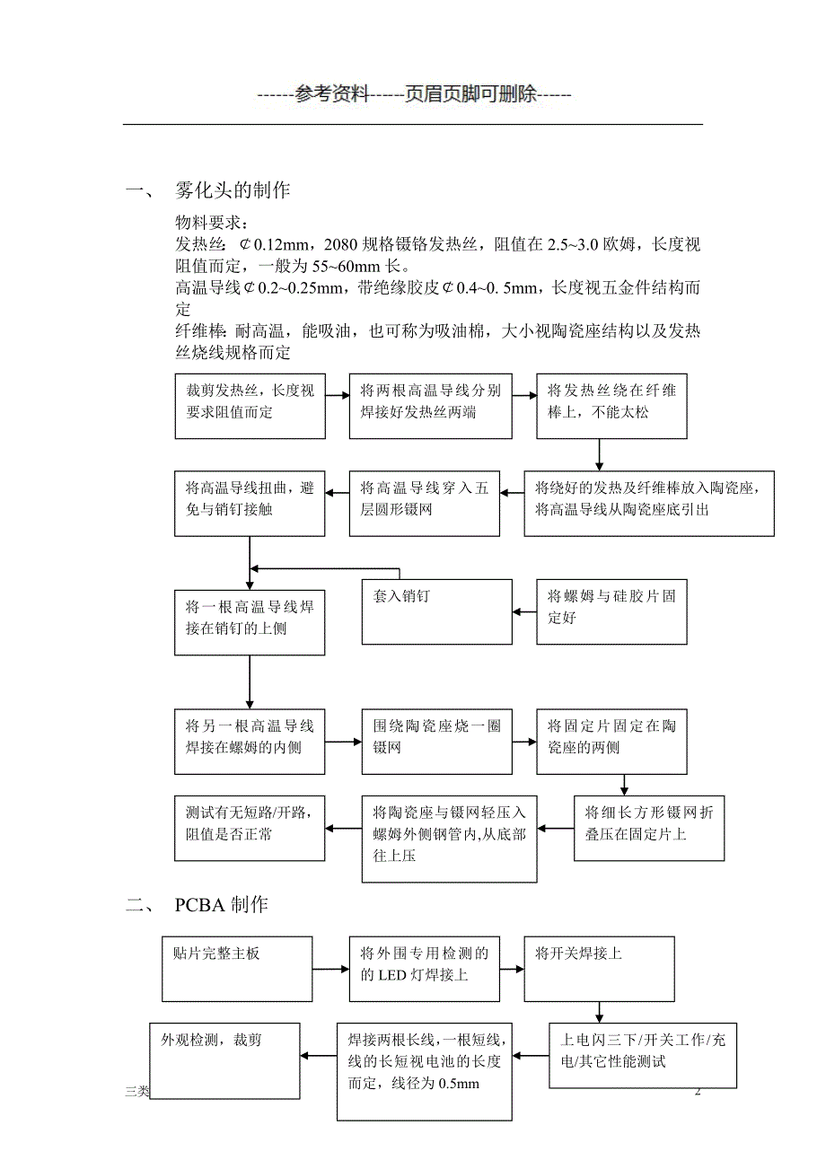 电子烟生产流程[知识浅析]_第2页