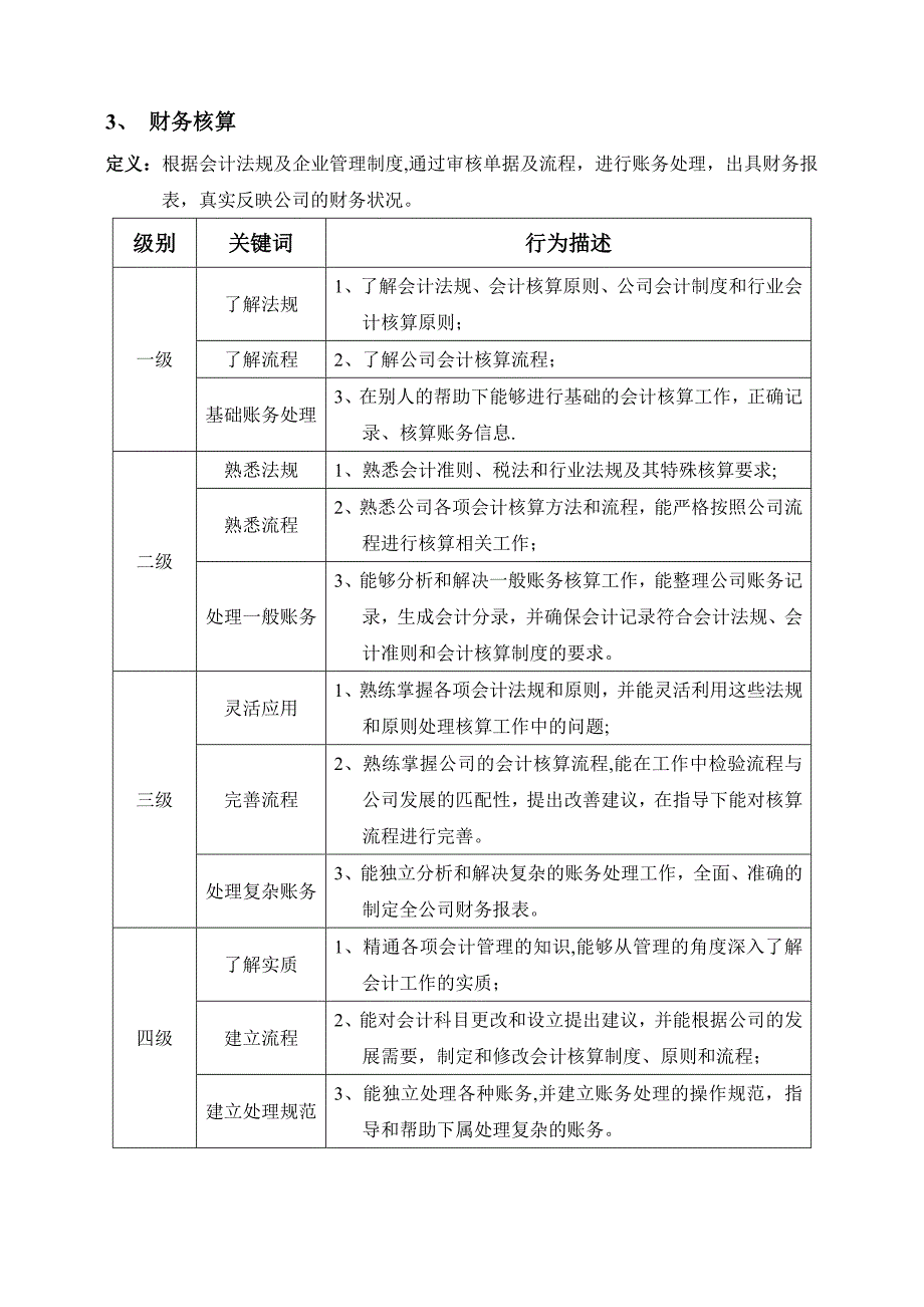 财务部专业能力模型_第3页