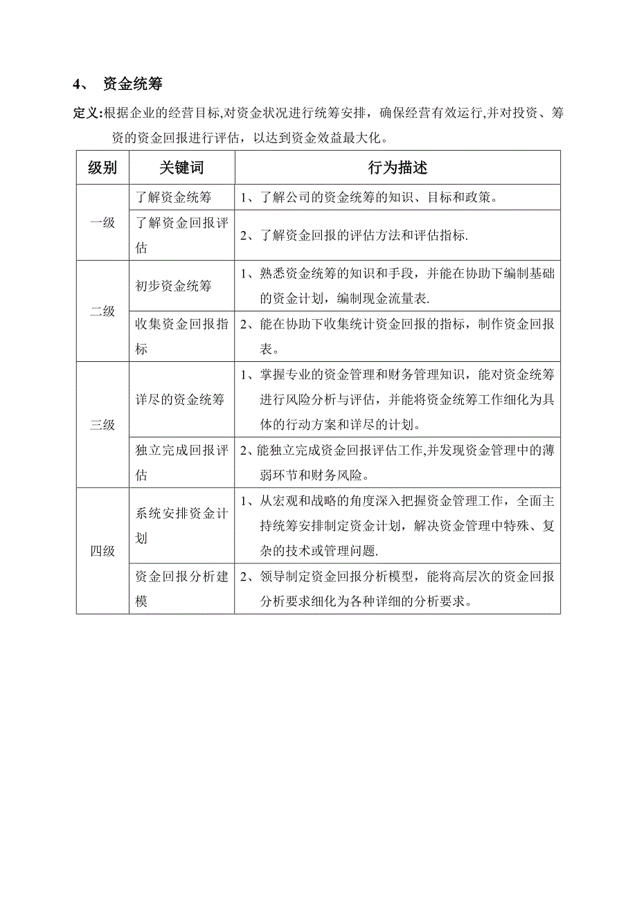 财务部专业能力模型_第4页