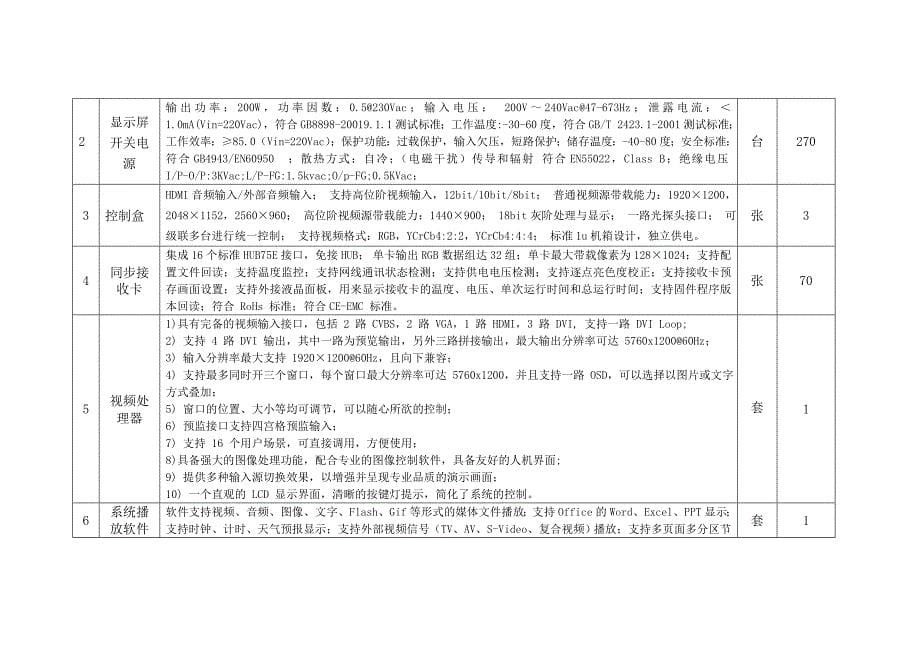 蚌埠八中崇文会堂led屏及音响采购项目_第5页