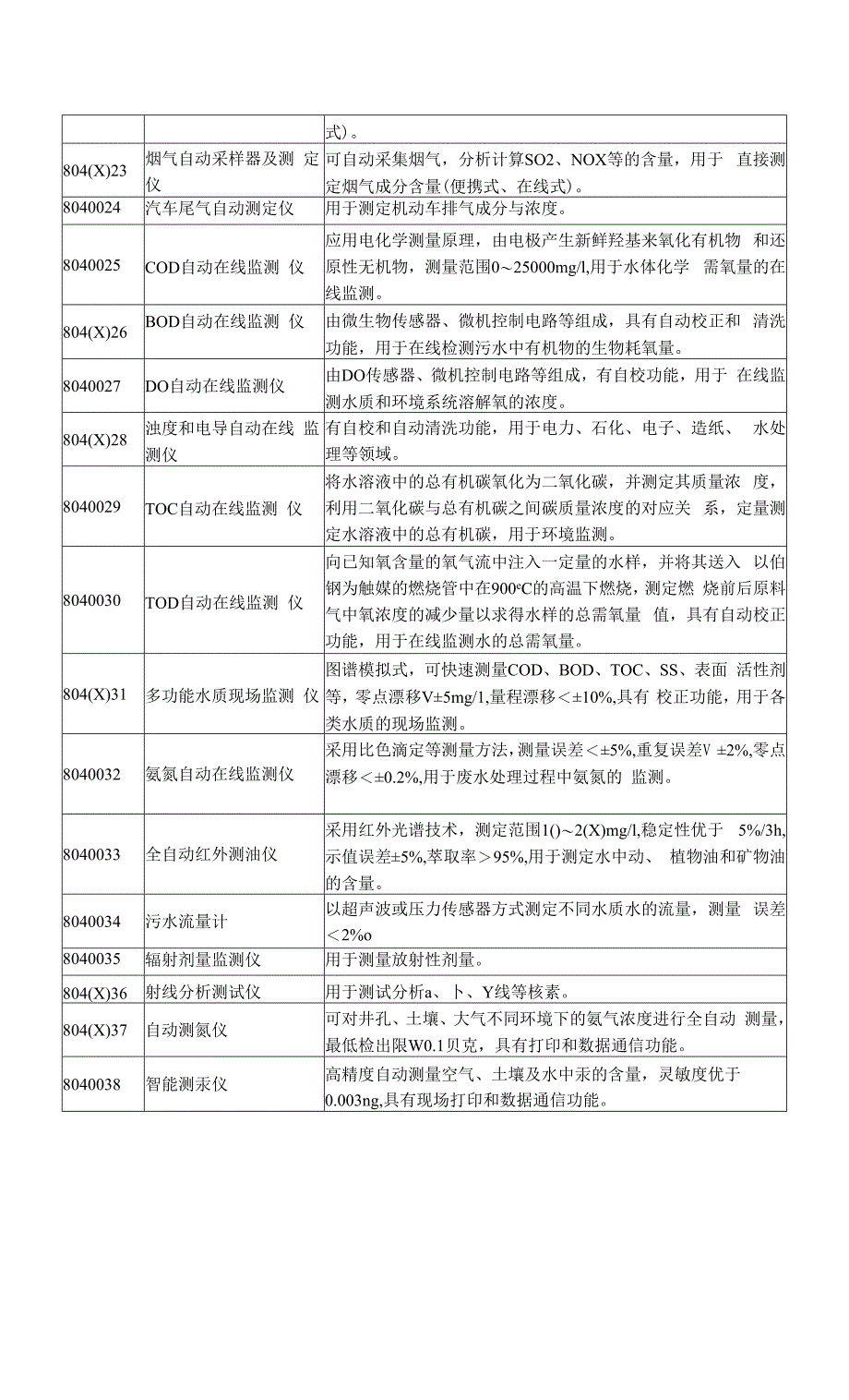 环境监测仪器高新技术产品目录及界定标准（全）.docx_第2页