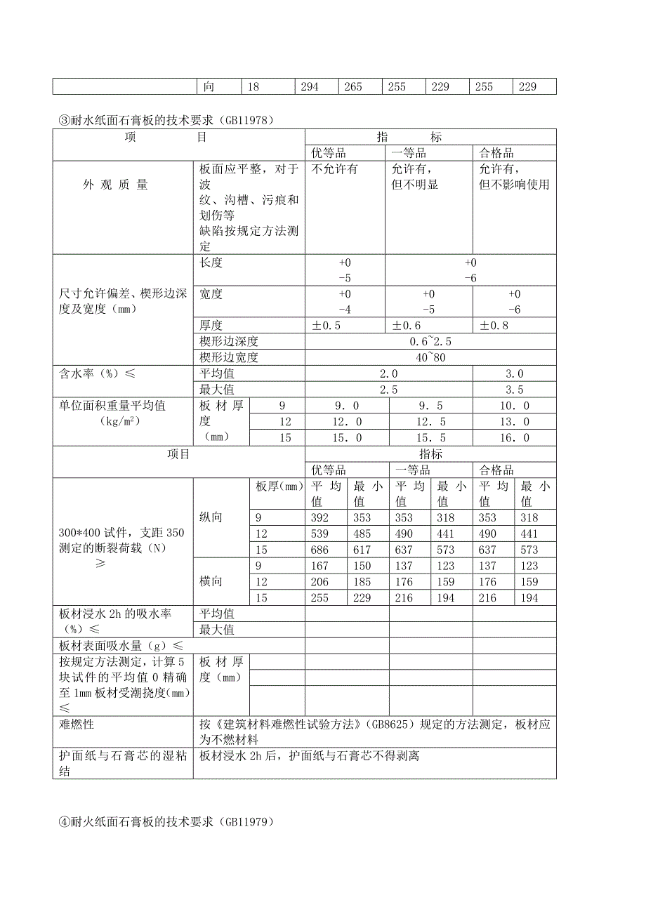 轻钢龙骨、双层石膏板吊顶施工方案.doc_第4页