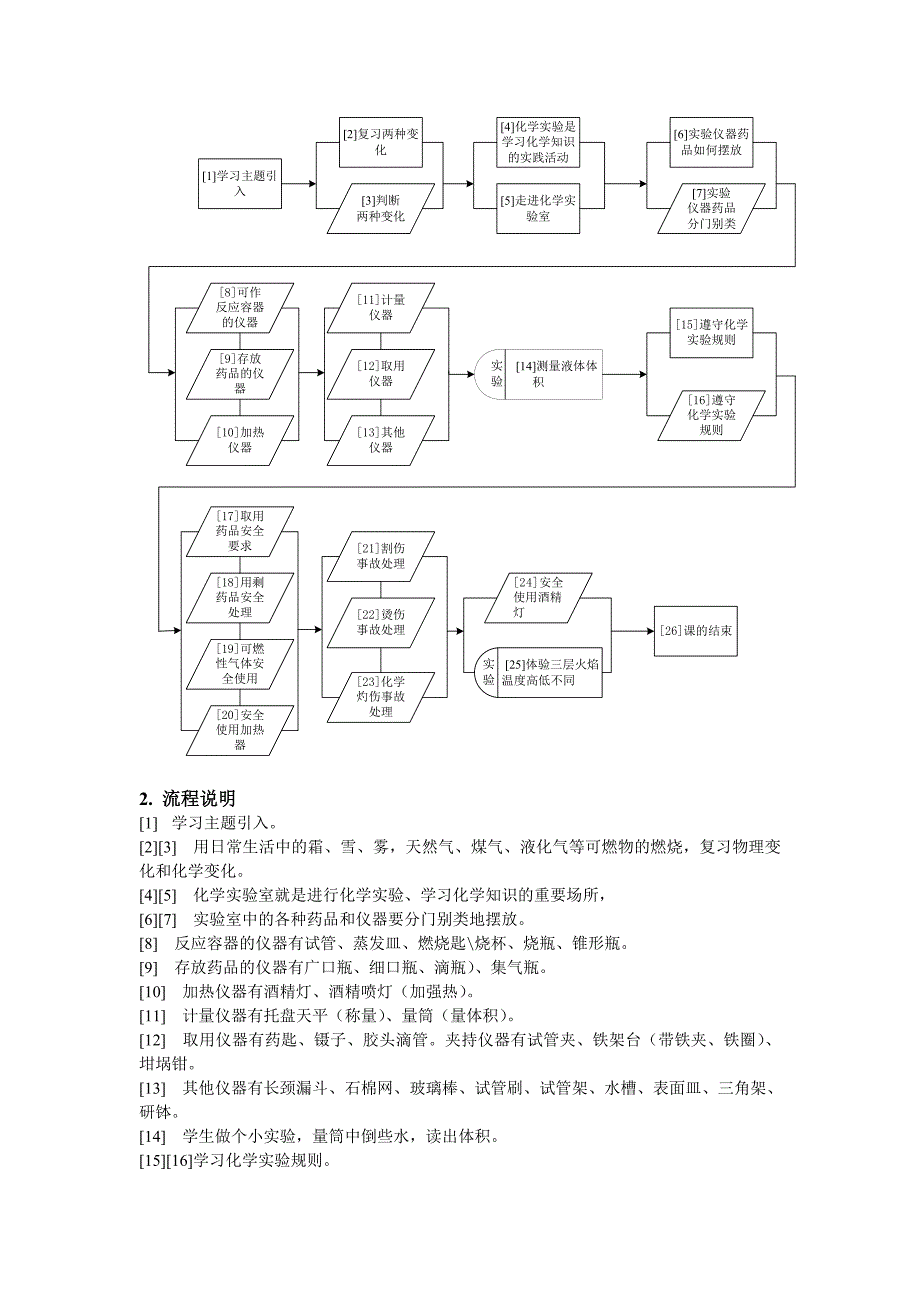 1.2走进化学实验室 第1课时 参观化学实验室.doc_第2页