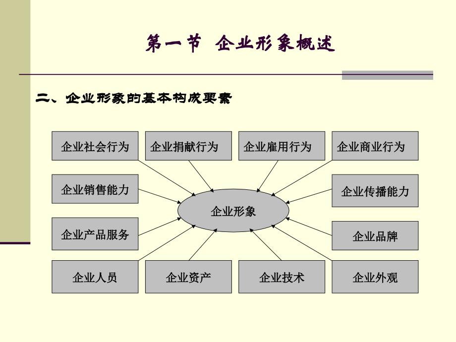 第一章企业形象与企业形象策划概述_第3页