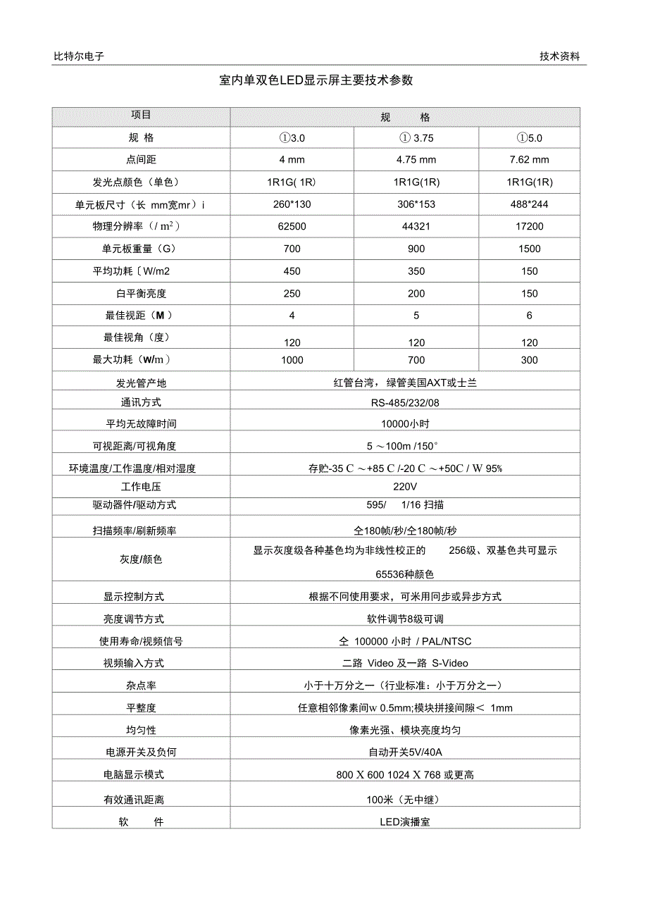 LED显示屏技术参数精_第3页