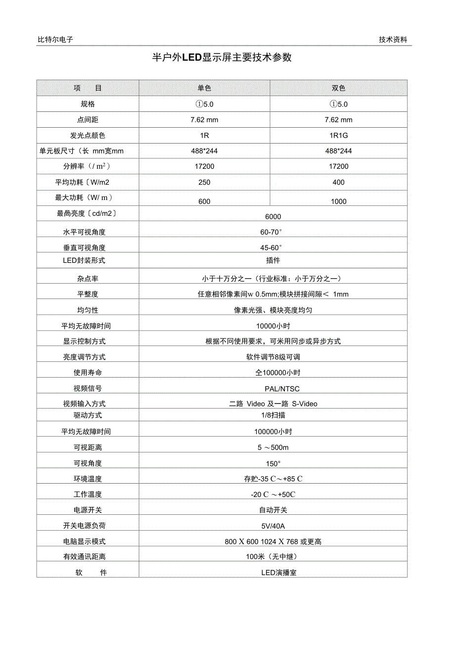 LED显示屏技术参数精_第4页