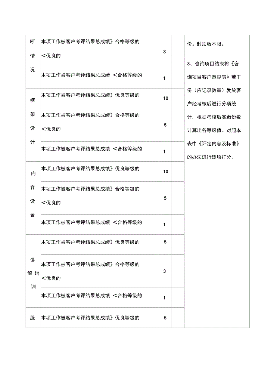 咨询项目质量考核分配政策_第3页