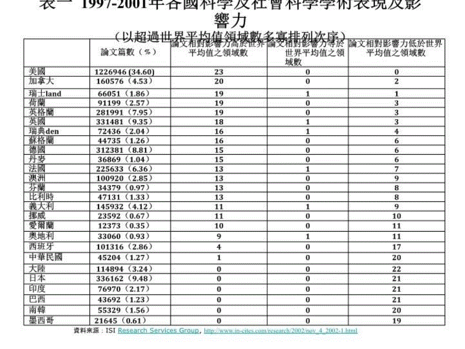 最新大学教师在二十一世纪面临挑战与突破ppt课件_第3页