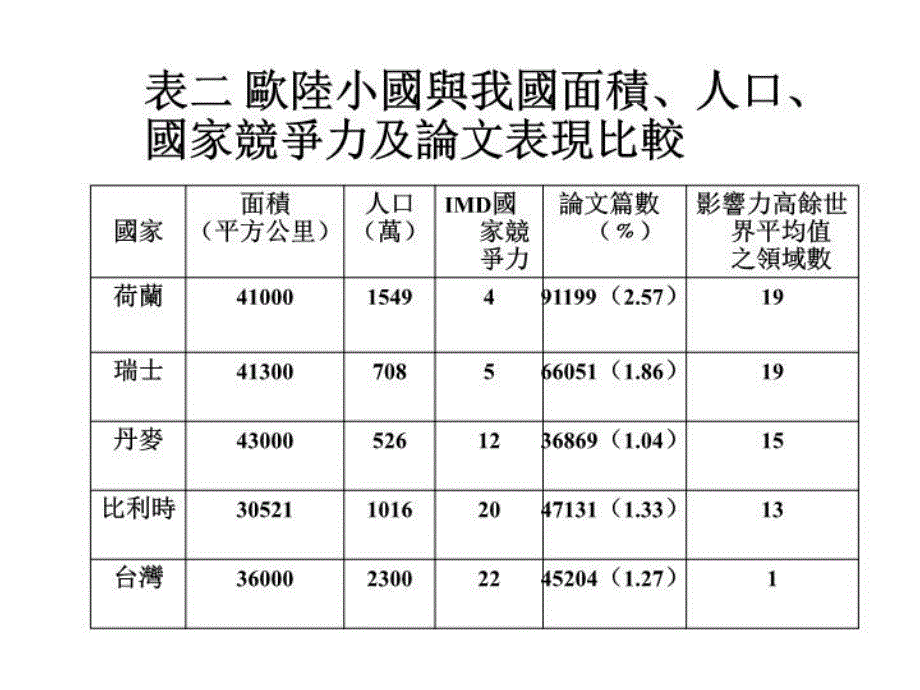 最新大学教师在二十一世纪面临挑战与突破ppt课件_第4页