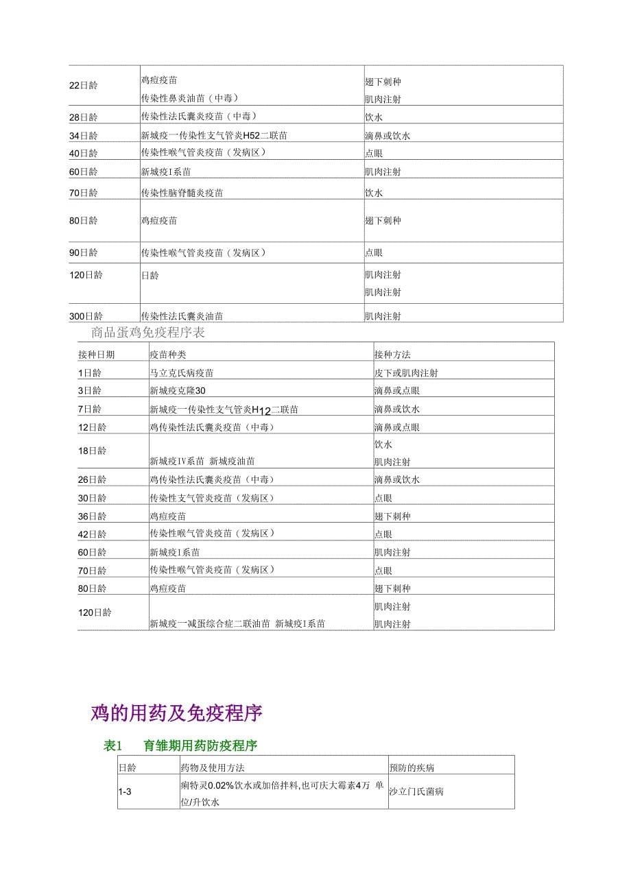 肉鸡和蛋鸡的防疫工作是非常重要的_第5页