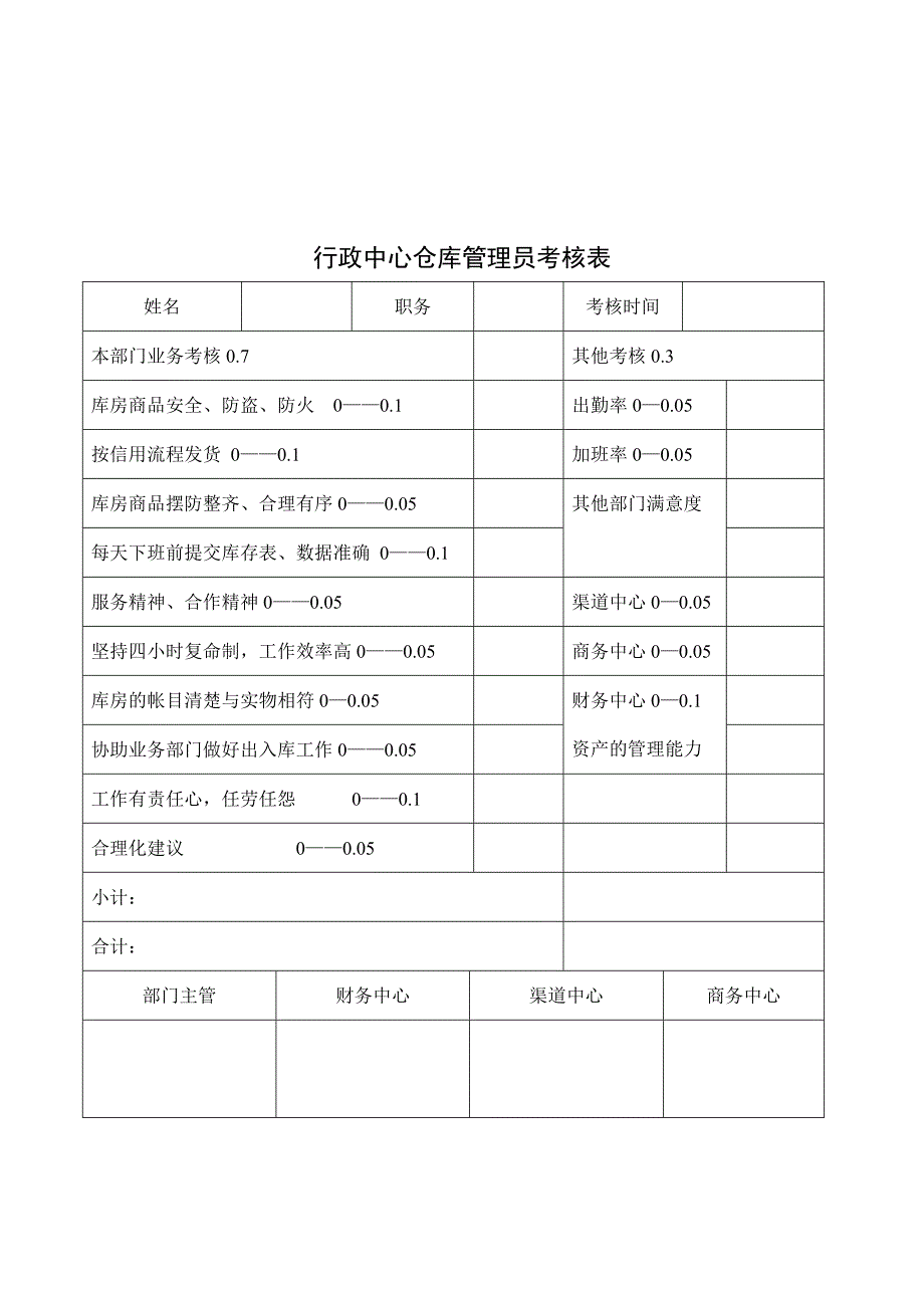 行政中心仓库管理员考核表_第1页