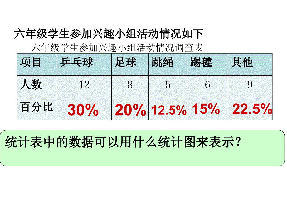 三疑三探扇形统计图[精选文档]_第4页