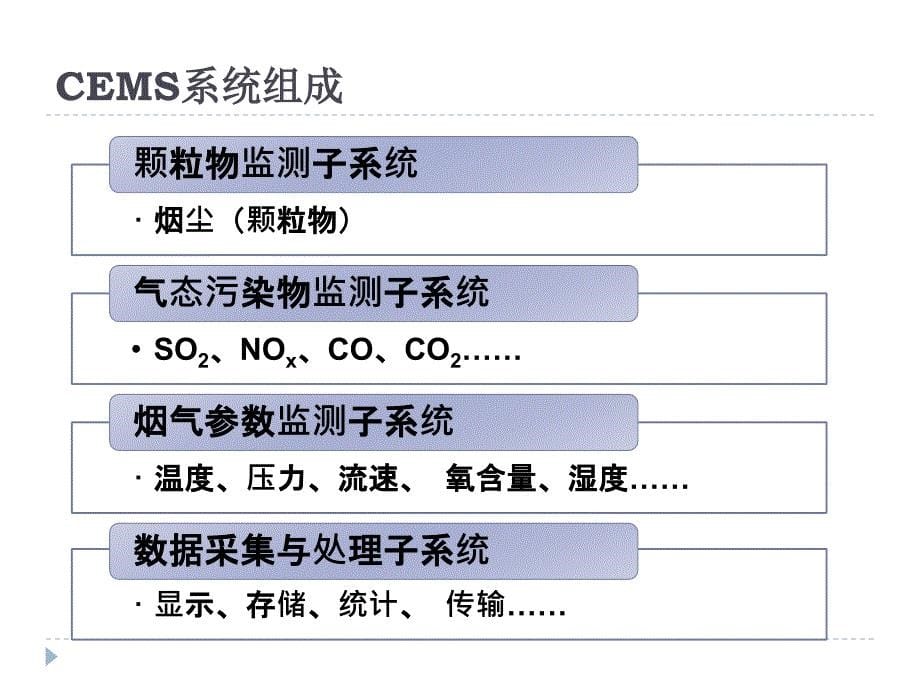 烟气排放连续监测系统(CEMS)运行管理和现场核查课件_第5页