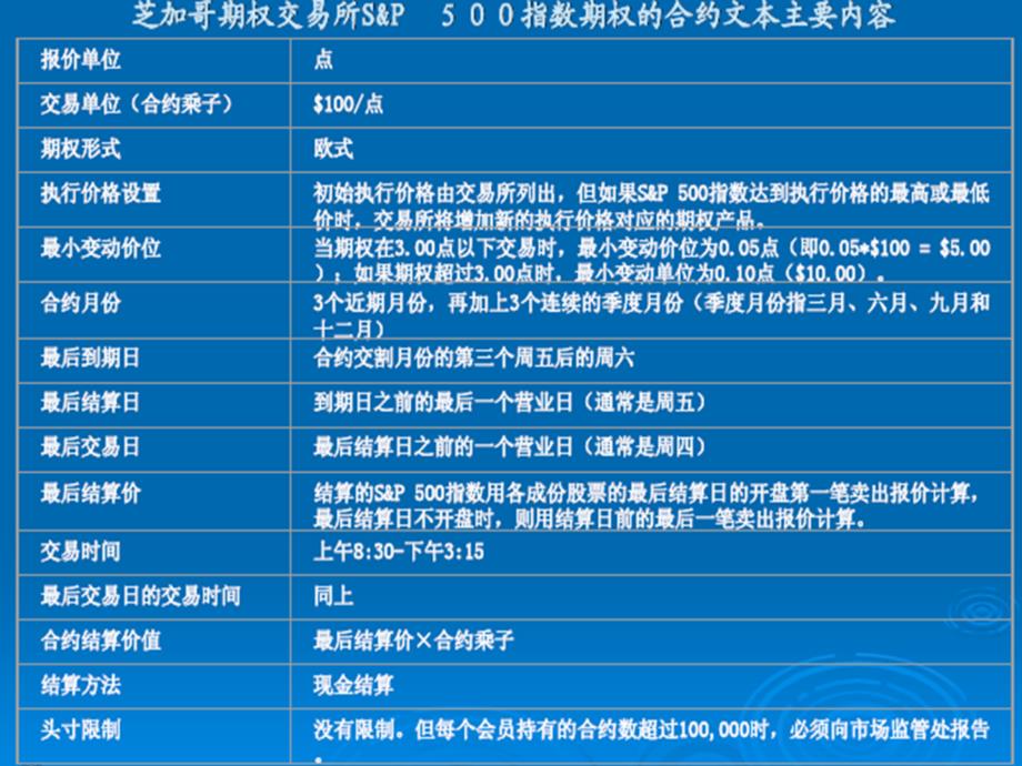 金融工程PPT课件第8章期权与期权定价_第3页