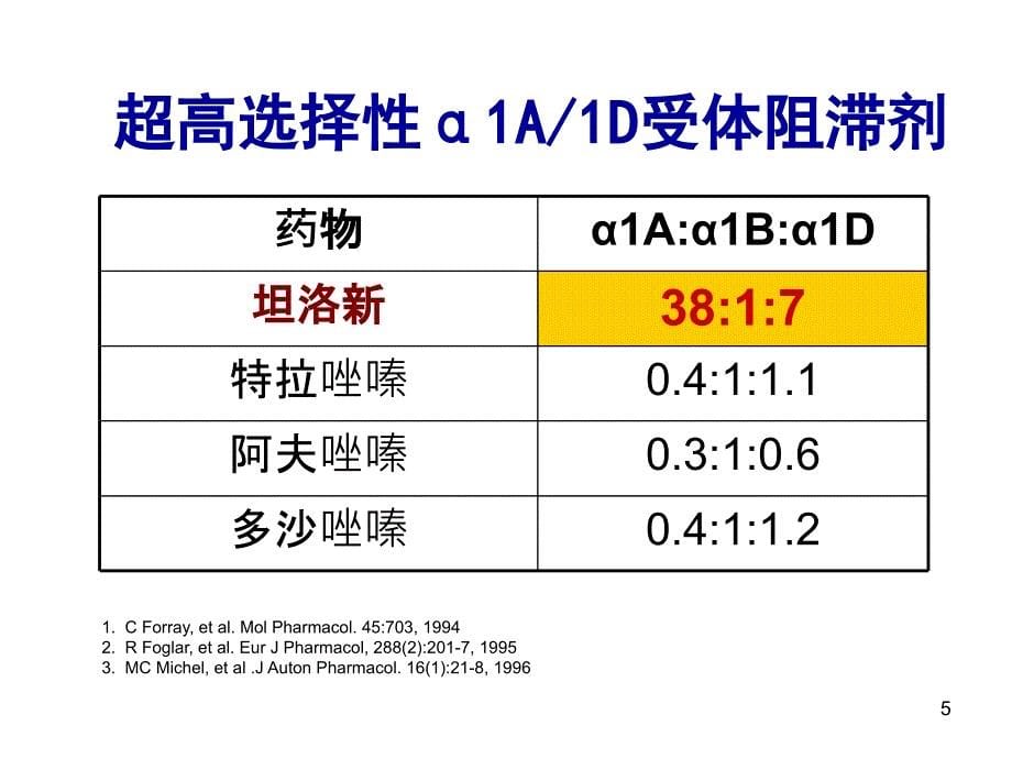 盐酸坦洛新的应用优势课件_第5页