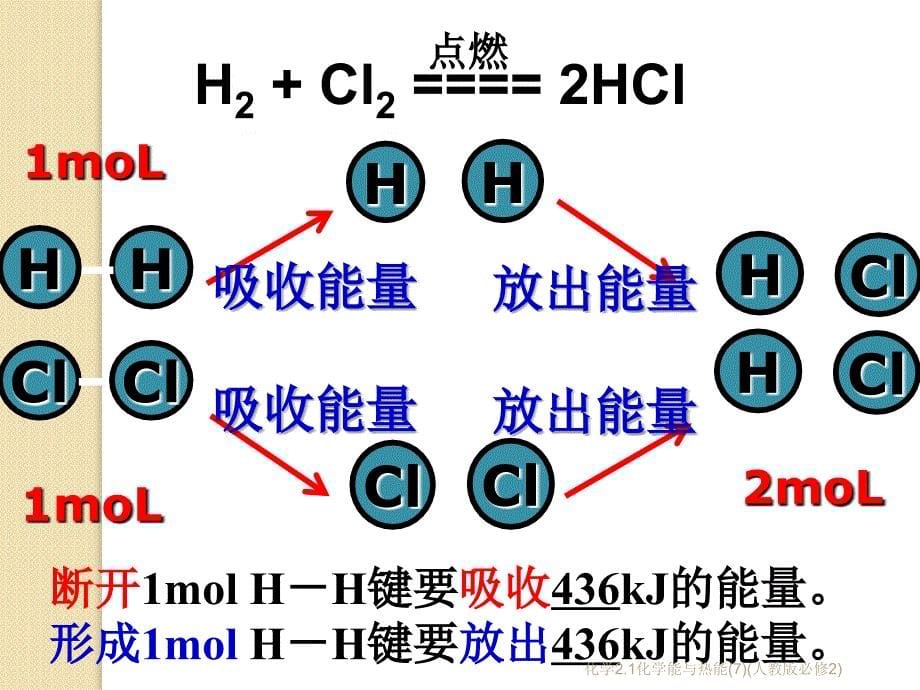 化学2.1化学能与热能7人教版必修2课件_第5页