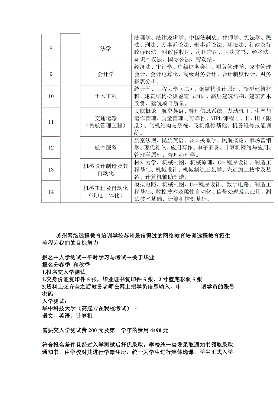 苏州远程教育怎么拿大专本科的文凭.doc_第2页