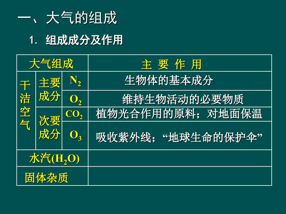 大气的组成和垂直分布_第2页