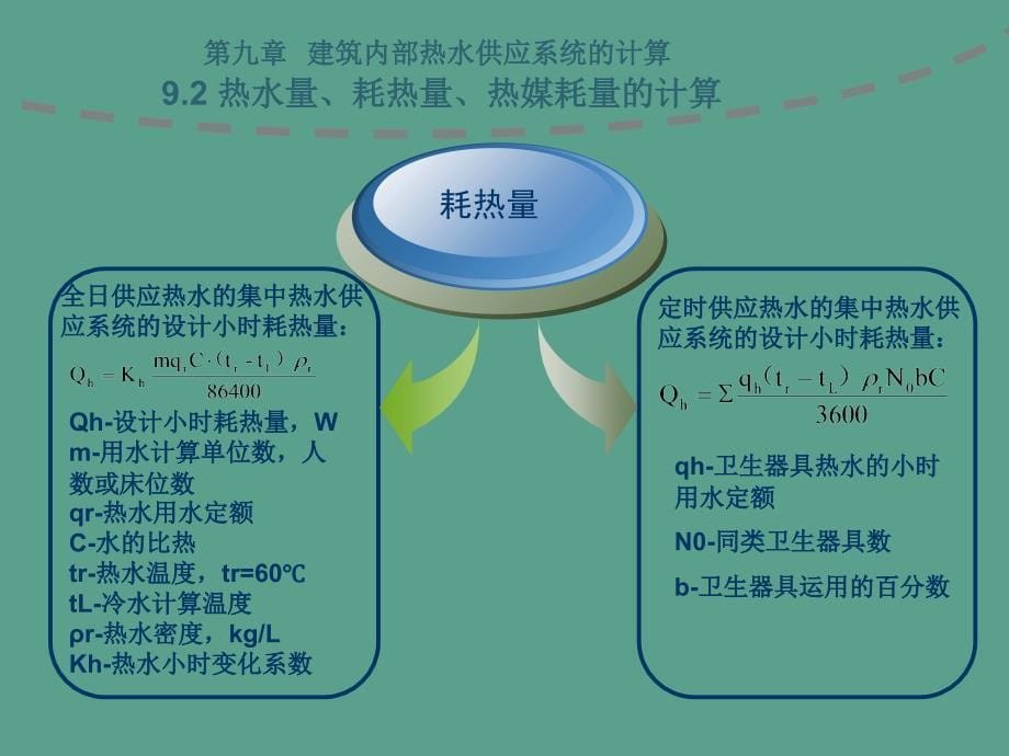 第9章热水计算用ppt课件_第5页