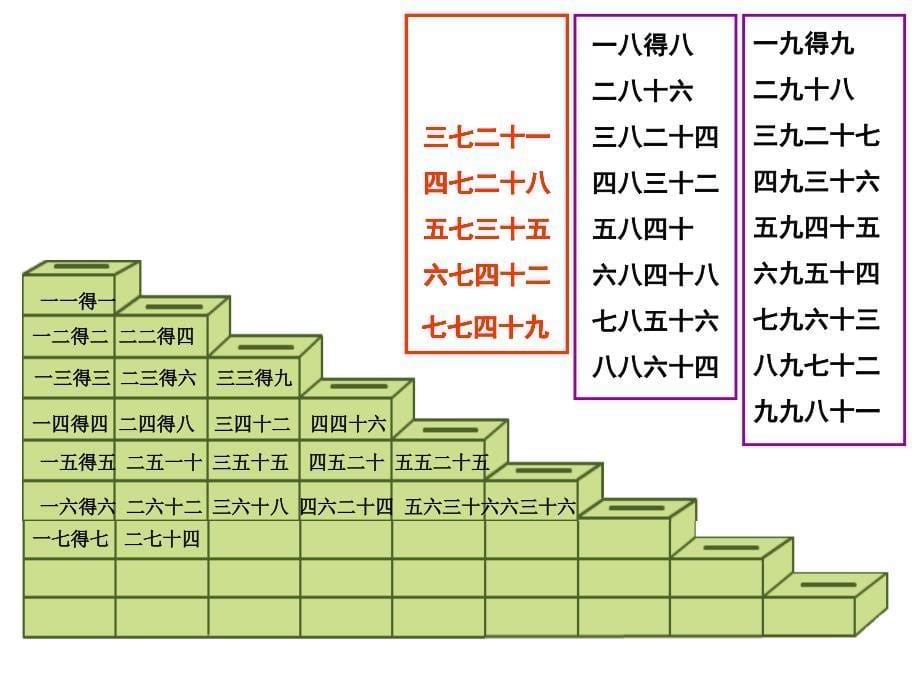 乘法口诀表_第5页