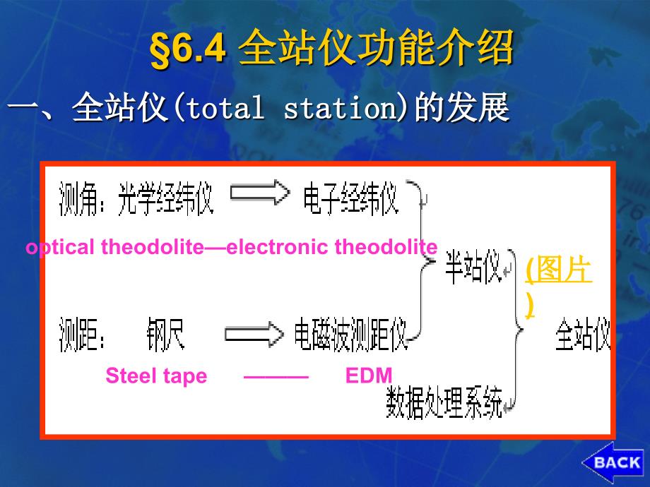 《全站仪操作》PPT课件_第2页