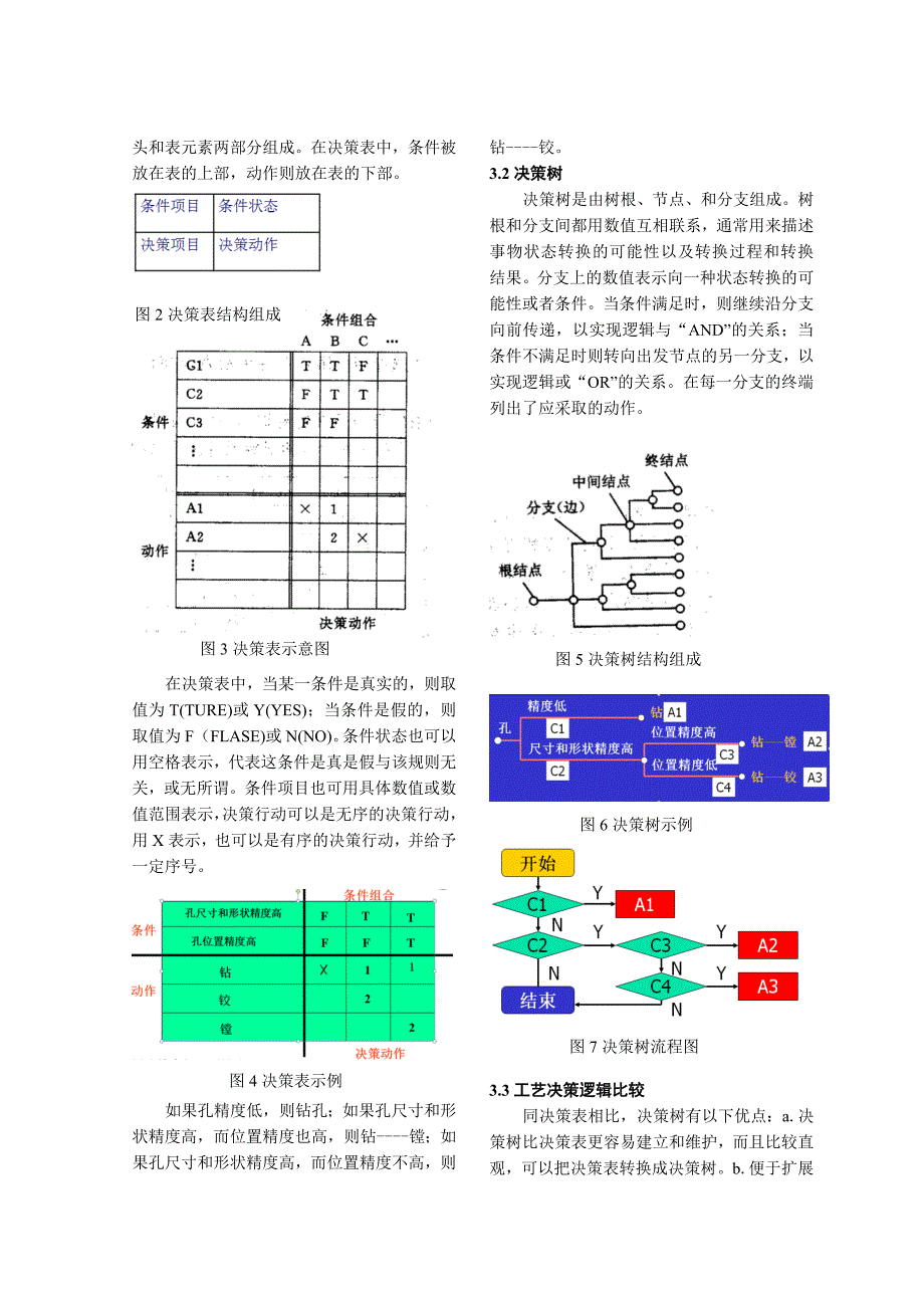 计算机辅助工艺过程设计之创成式系统_第2页
