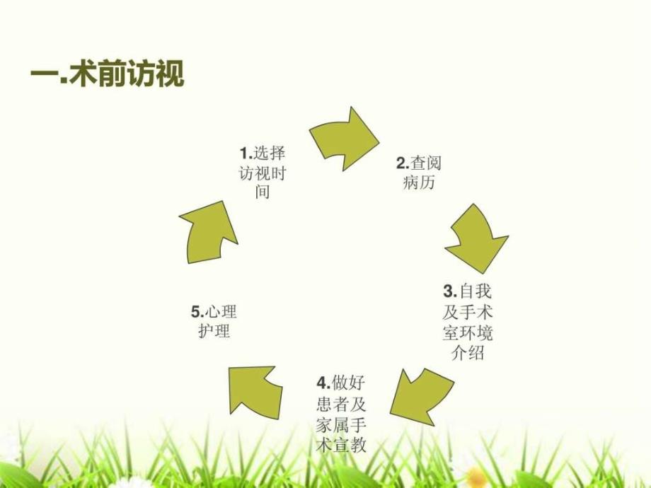 课件：手术室健康教育.ppt_第4页