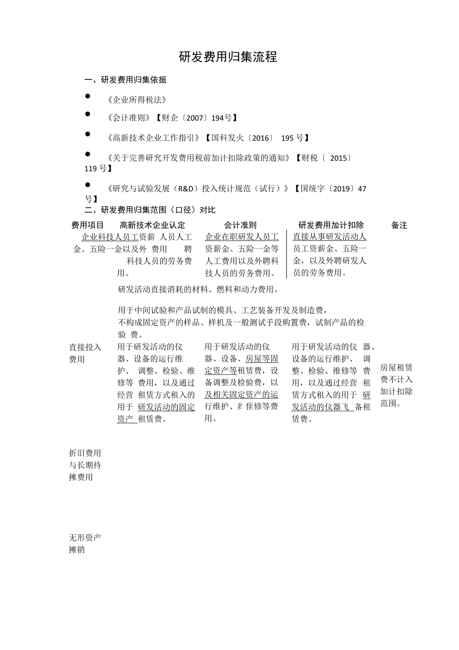 研发费用归集说明20191106_第1页