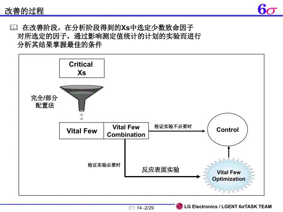 DOE试验计划法优秀课件_第3页