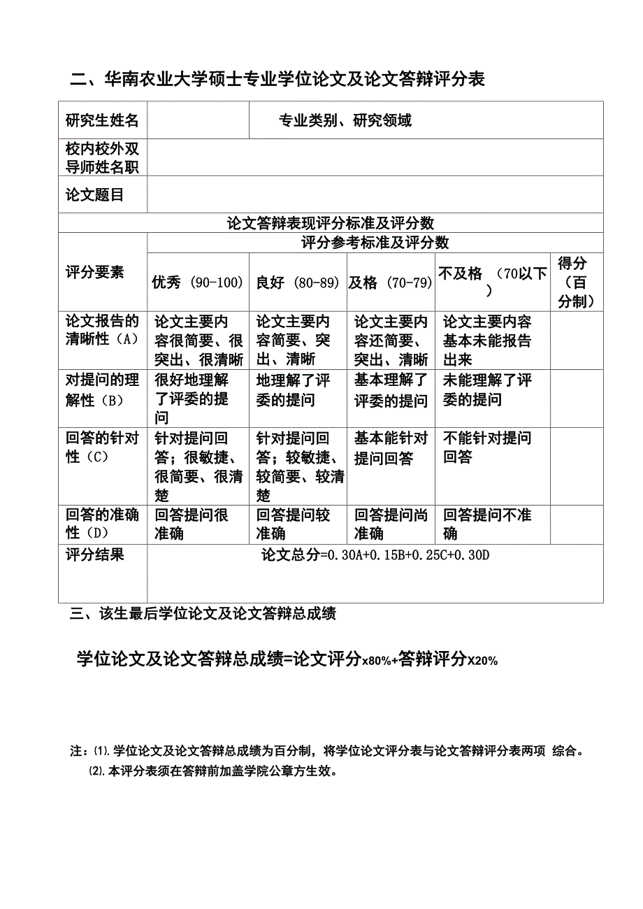 华南农业大学硕士专业学位论文评分表_第2页