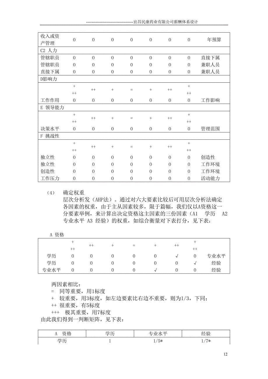 宜昌民康药业有限公司薪酬体系设计（天选打工人）.docx_第5页