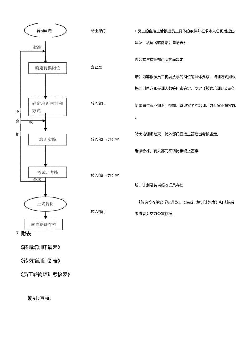 员工转岗培训管理规定_第5页