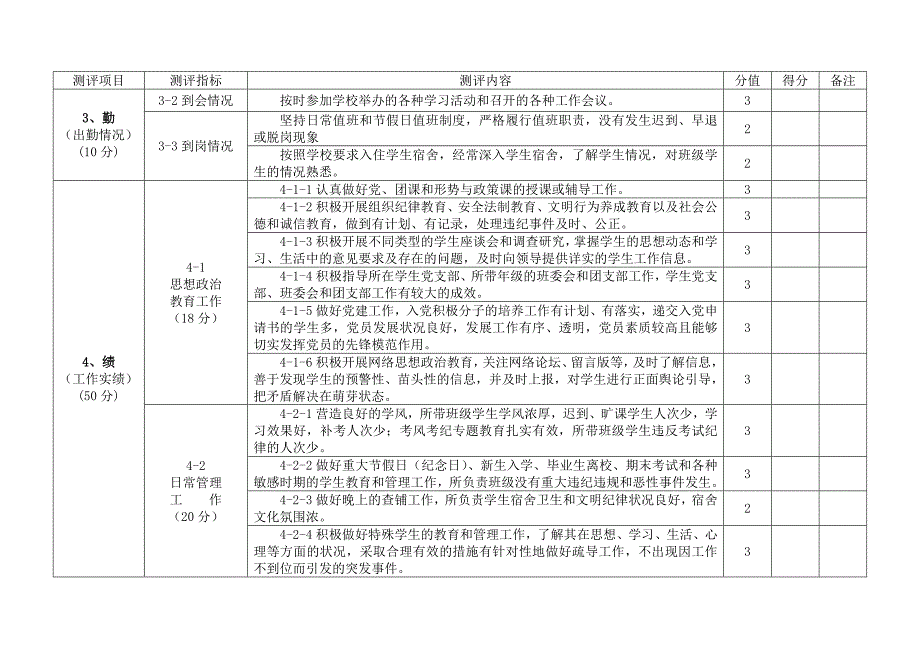 大学辅导员工作考核测评表.doc_第2页