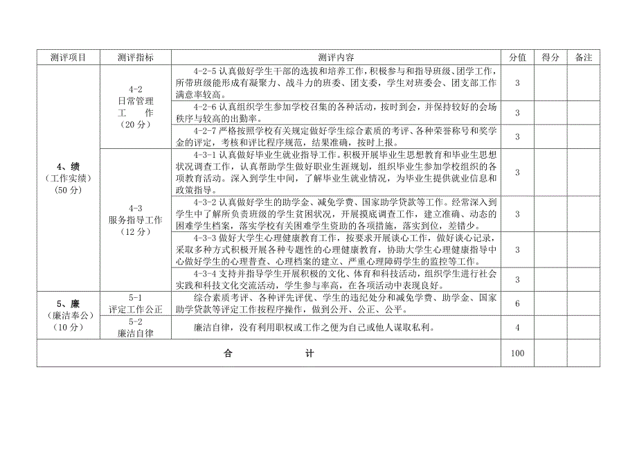 大学辅导员工作考核测评表.doc_第3页