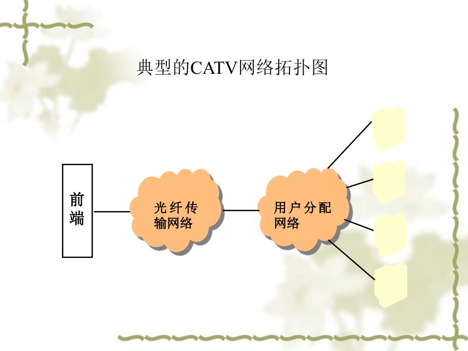 有线电视工程技术概述_第3页