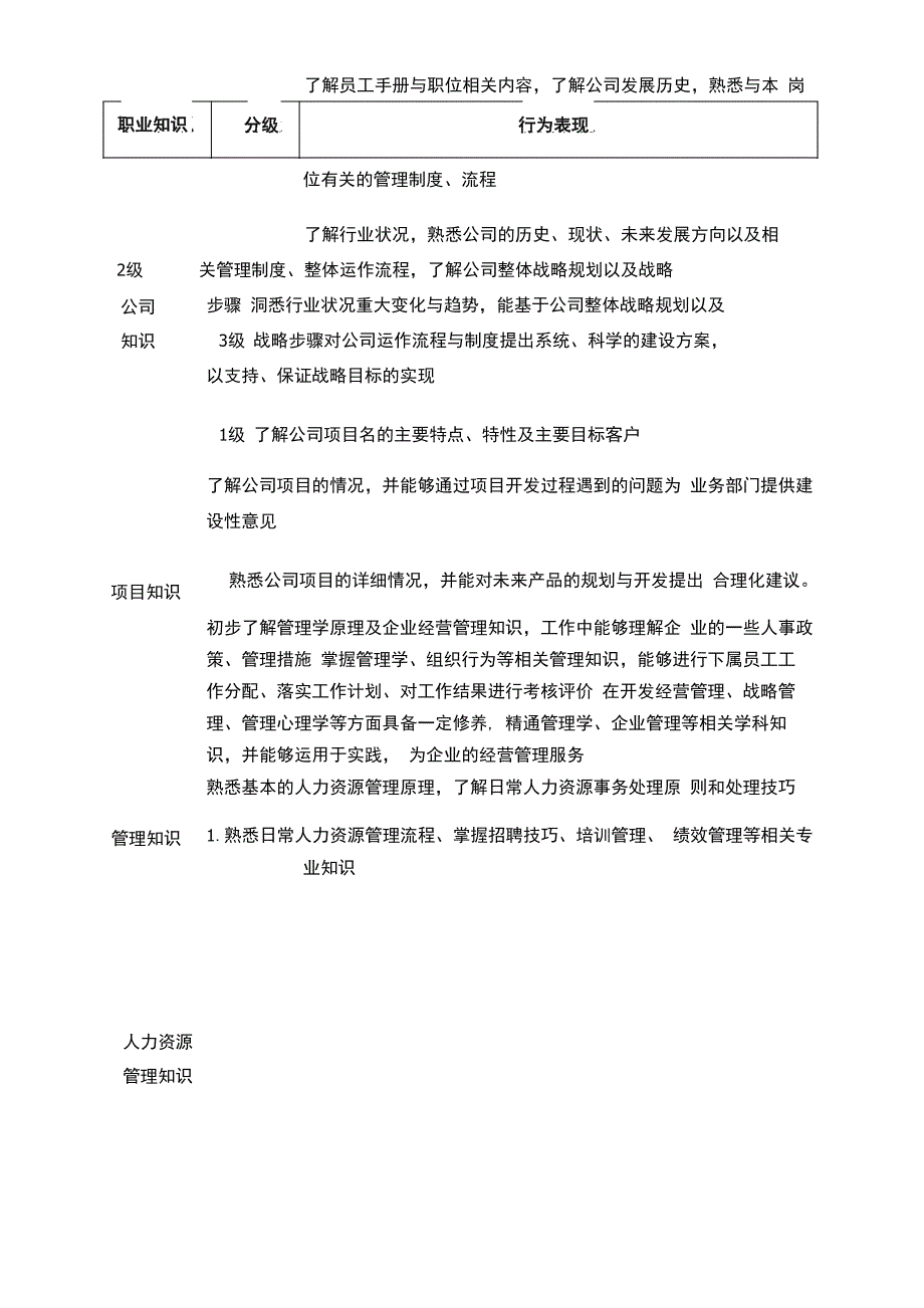 人力总监胜任模型_第3页