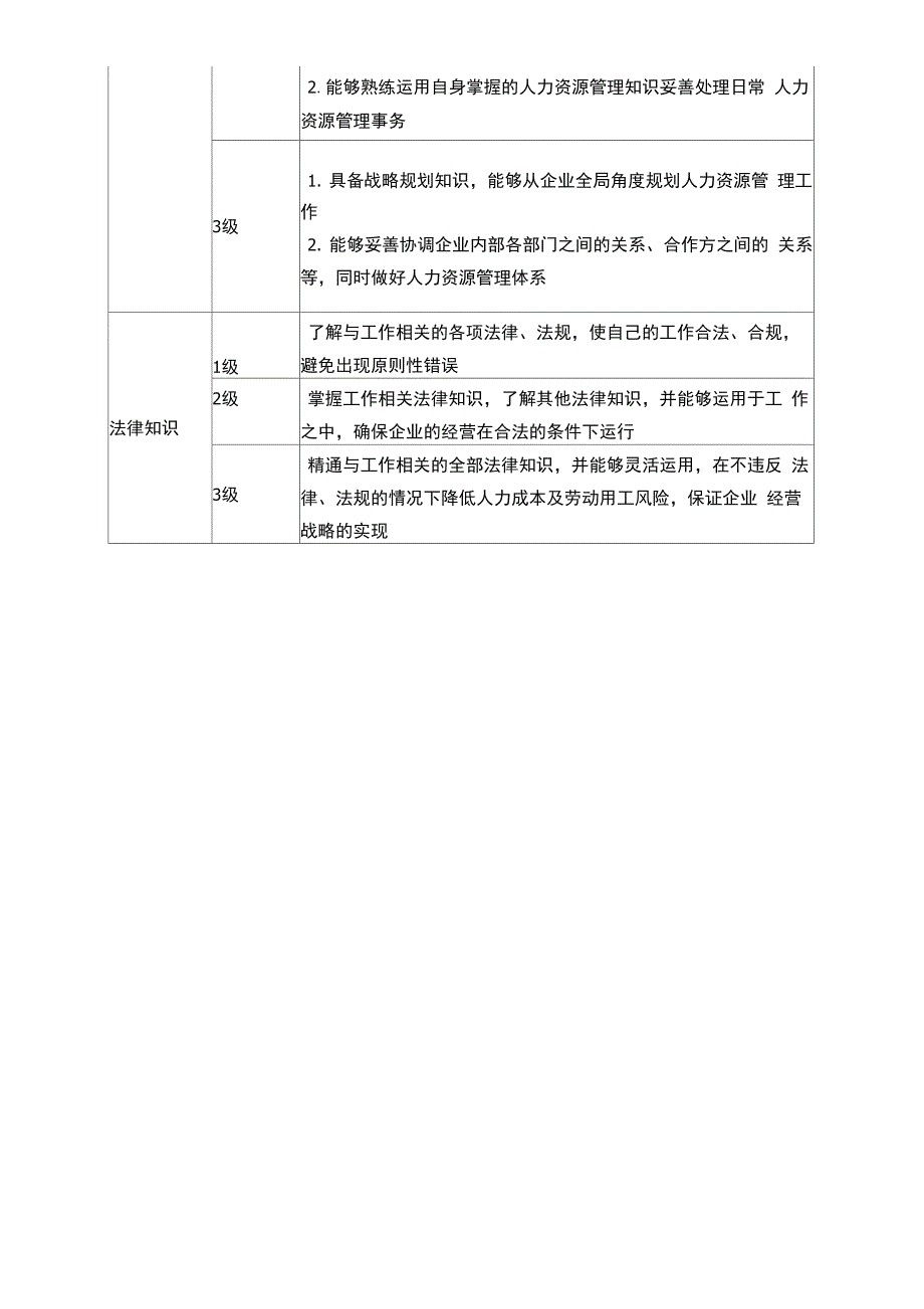 人力总监胜任模型_第4页