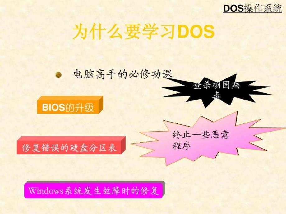 Dos操作系统与windowsXP下的命令操作_第3页