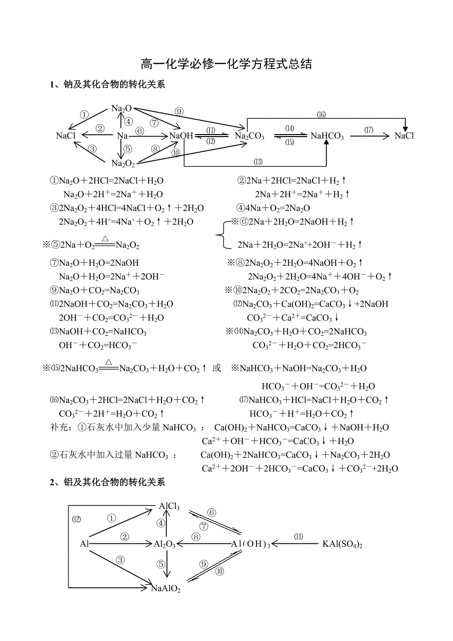 高一化学必修一化学方程式总结_第1页