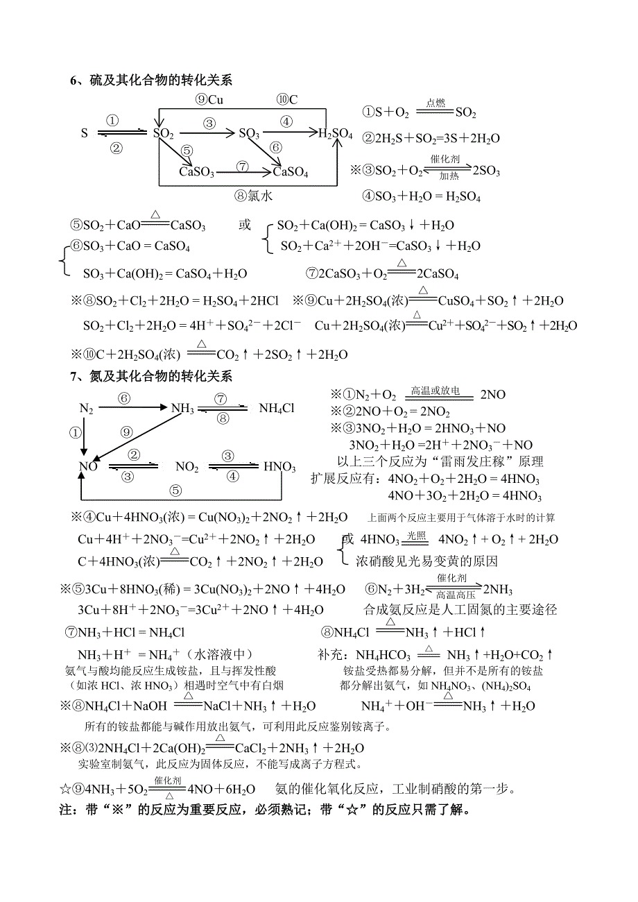 高一化学必修一化学方程式总结_第4页