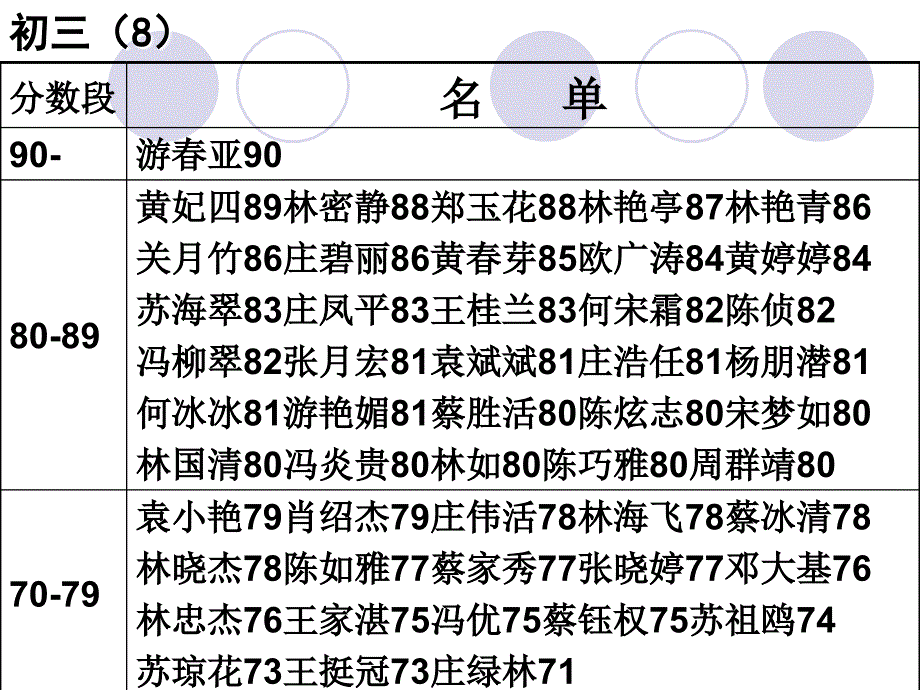 思想品德第一次月考试卷答案_第3页