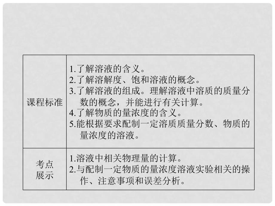 高考化学 1.3溶液的配制及分析备考课件 苏教版_第2页