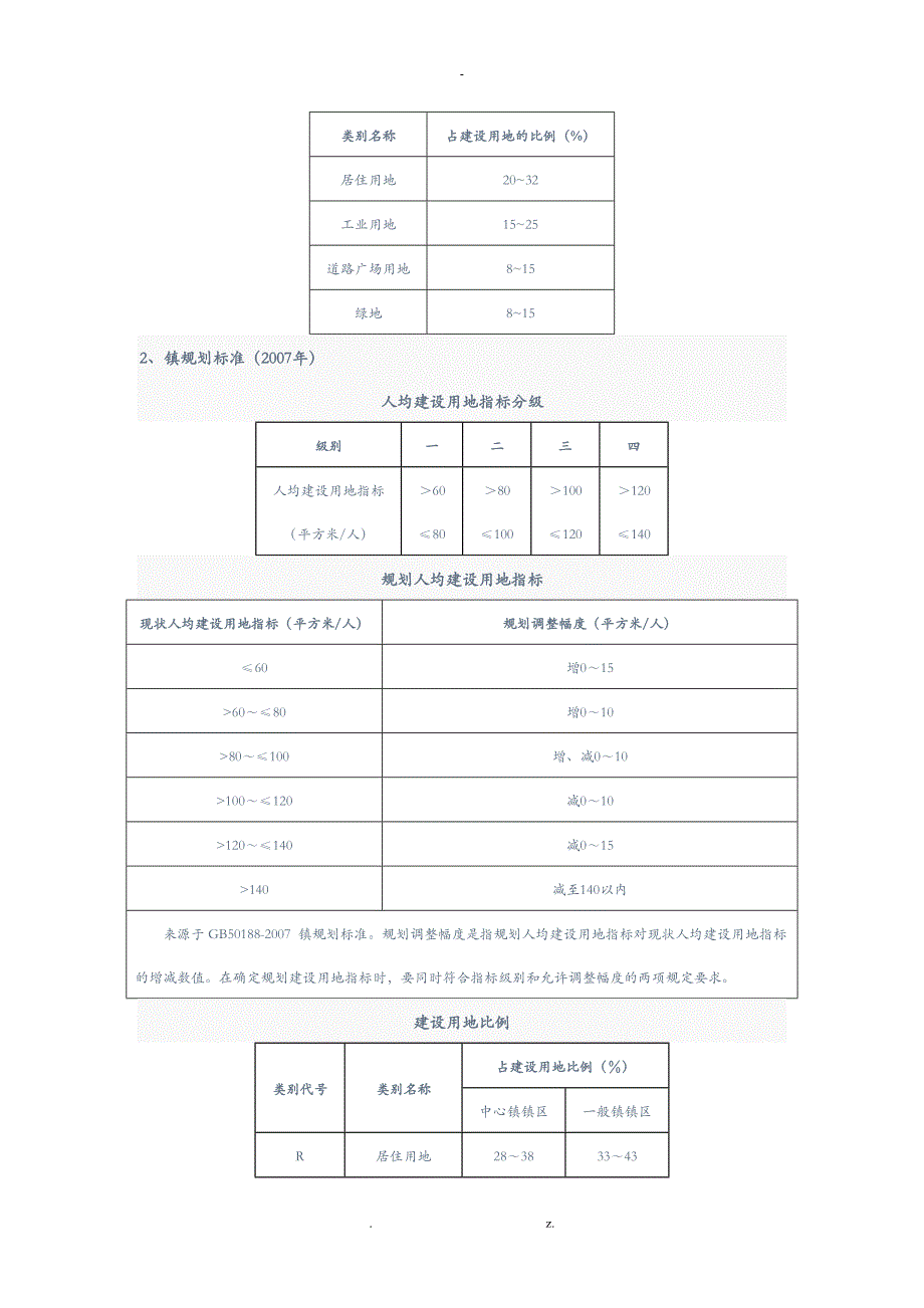 规划常用用地指标_第3页