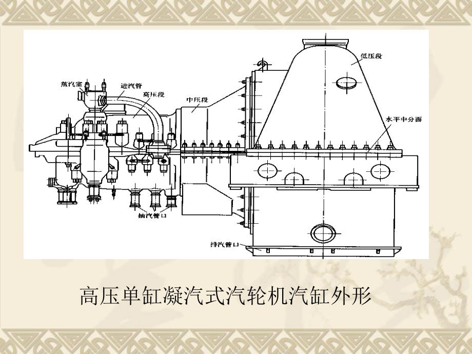 汽轮机本体结构_第4页