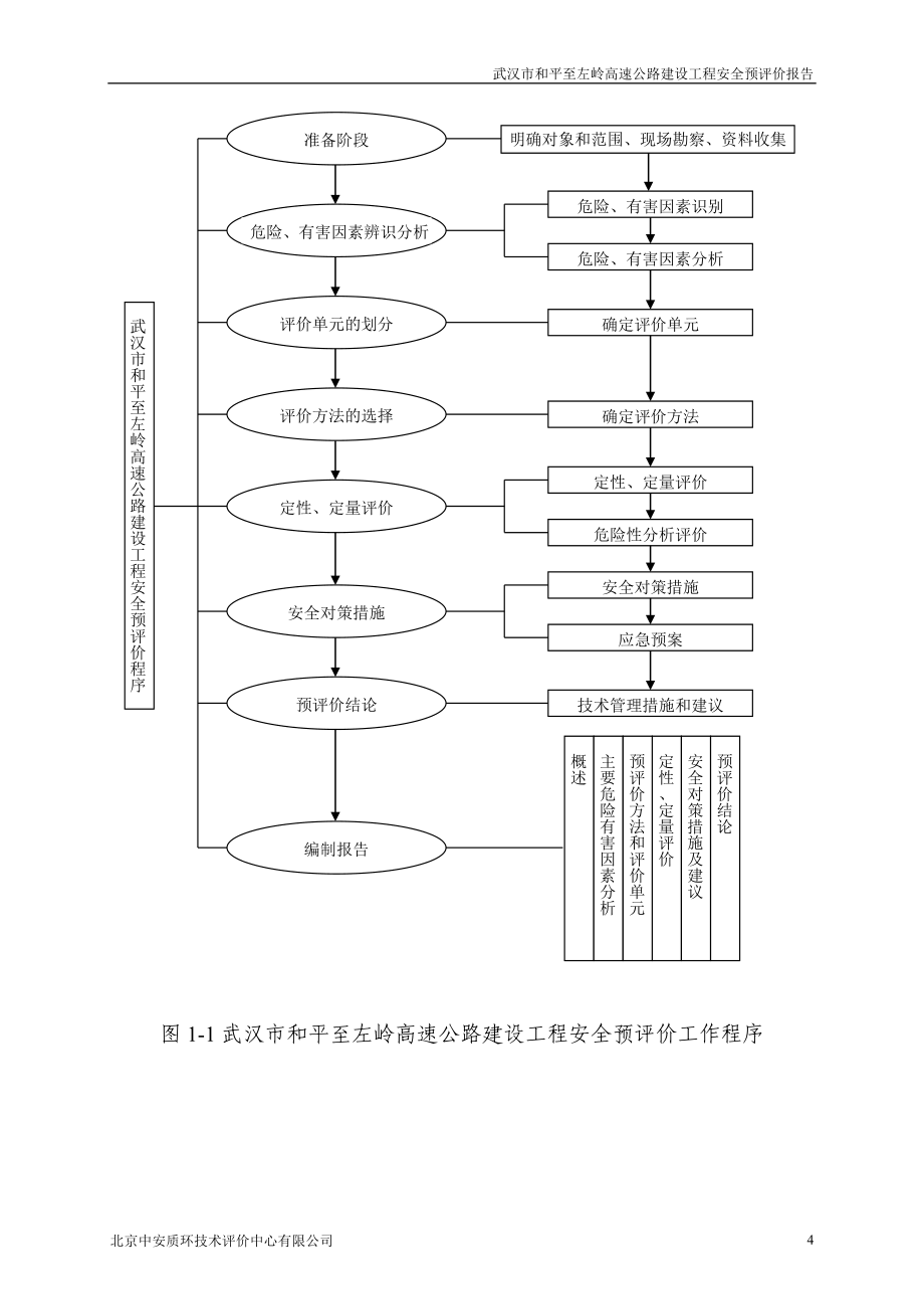 汉武和平至左岭高速公路工程安全预评价报告.doc_第4页