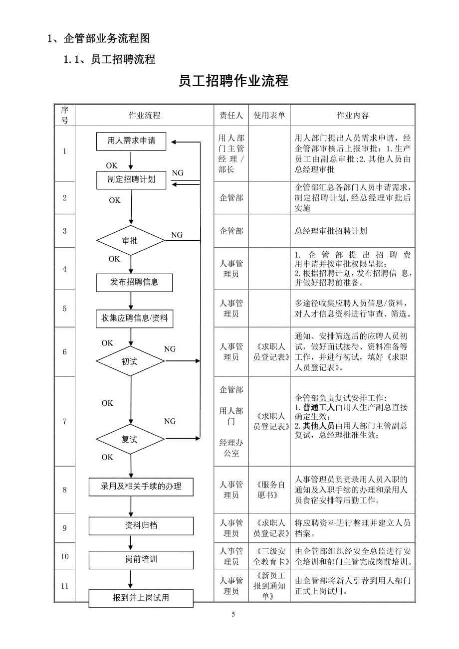 生产制造公司各部门业务流程图汇总.doc_第5页