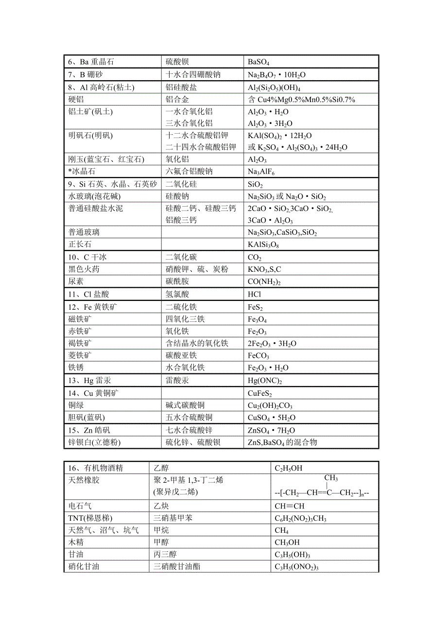 高中化学物质的俗名整理_第3页